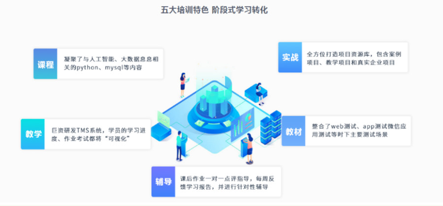 十大廊坊软件测试培训机构排名一览名单.jpg