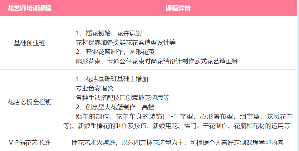 丽竹国际花店创业培训学校