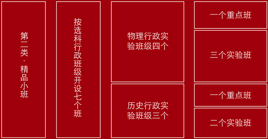 岳阳私立高考复读学校TOP5排名一览 岳阳私立高考复读学校TOP5排名一览