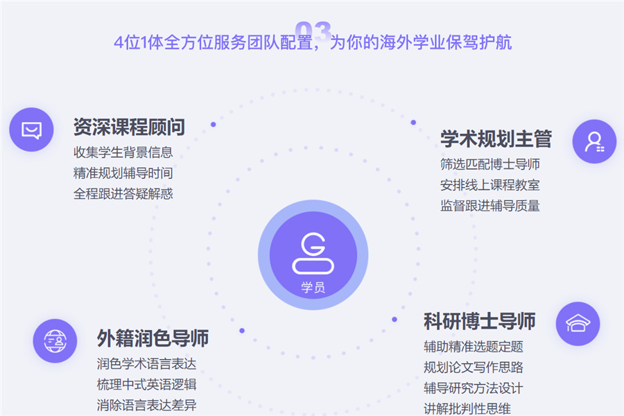 十大国际经济学大赛集训营排名一览-七月可以参加的IEA/马歇尔/国际青年经济论文