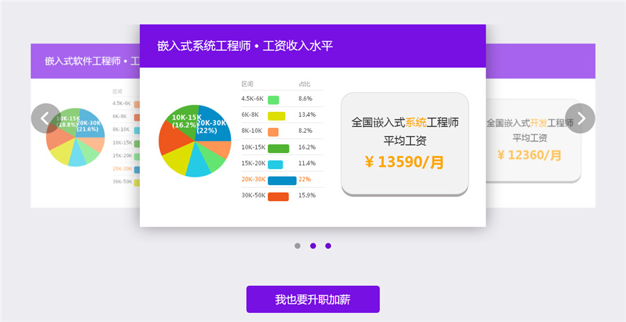 1盘点广东十大嵌入式系统工程师培训机构排名-广东有名的嵌入式培训机构