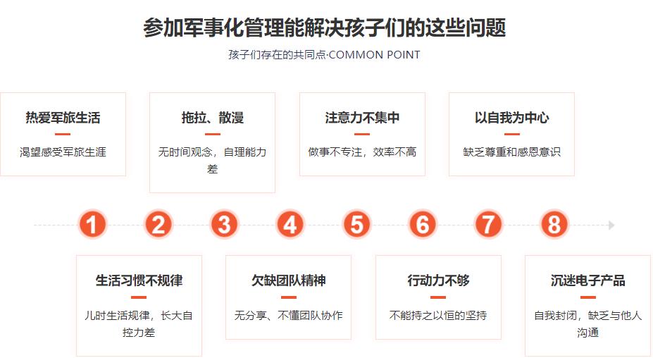 全国十大封闭式青少年叛逆厌学管教学校排名一览