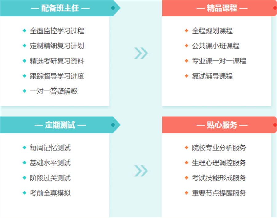 鄂尔多斯十大秋季考研集训营排名-十大内蒙古考研培训机构排名-导航考研
