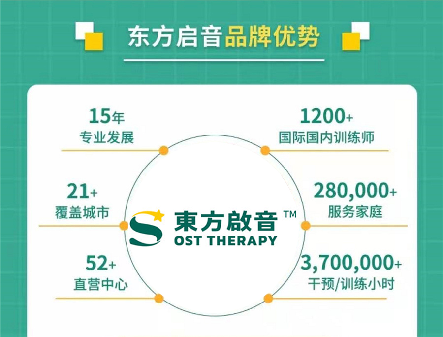 东方启音儿童构音障碍康复训练机构 东方启音儿童构音障碍康复训练机构
