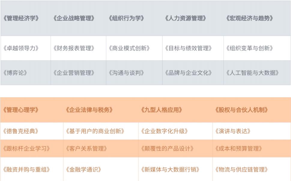 香港亚洲商学院MBA2022招生简章一览 香港亚洲商学院MBA2022招生简章一览