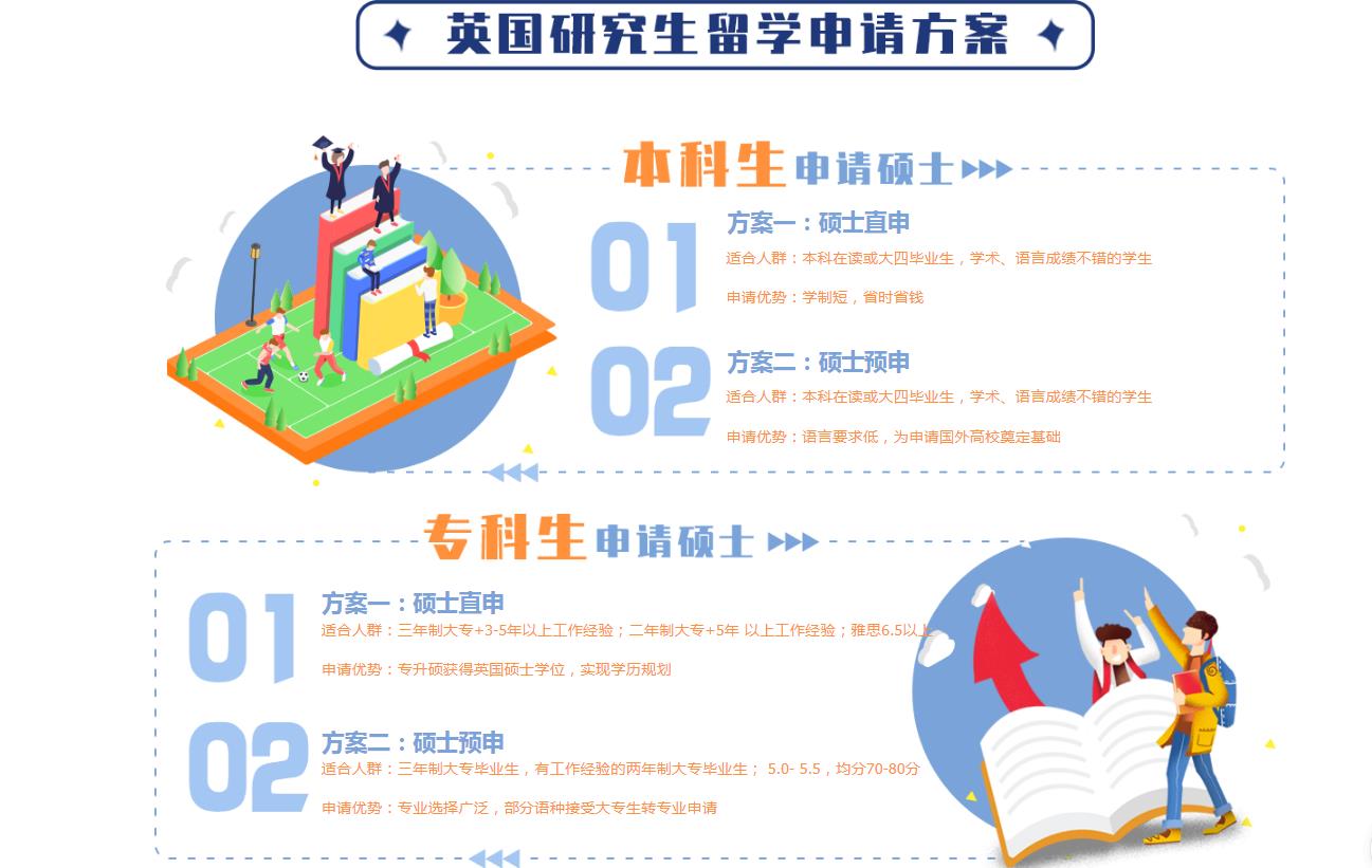 盘点十大英国硕士留学中介机构排名一览推荐 盘点十大英国硕士留学中介机构排名一览推荐