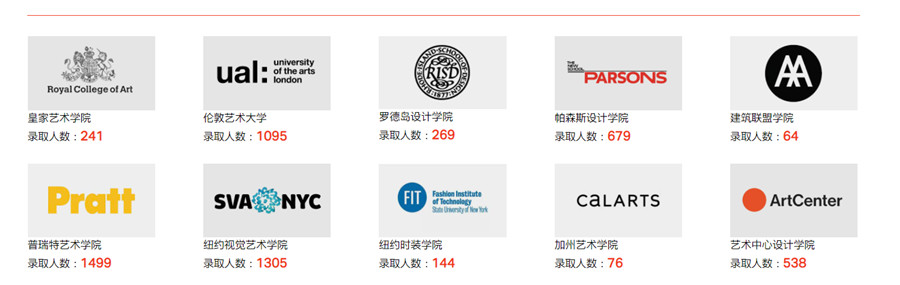 国内去美国艺术留学中介机构10大排名一览 国内去美国艺术留学中介机构10大排名一览