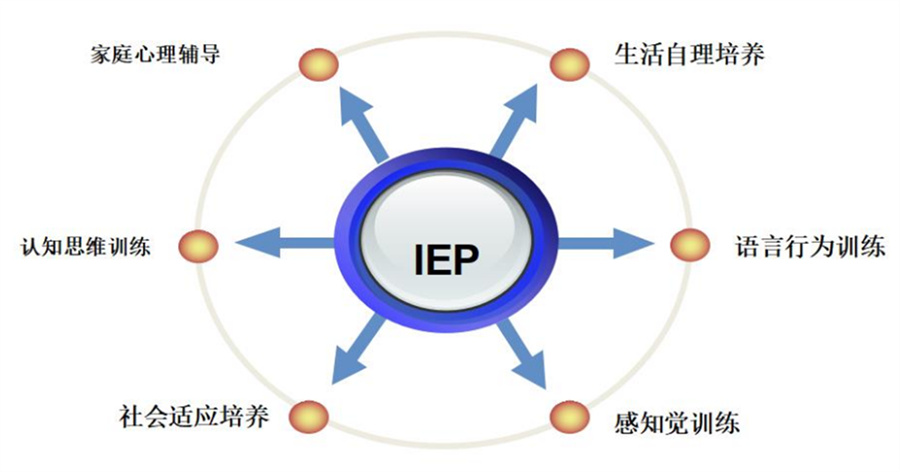 1厦门儿童感统失调康复训练中心十大排名-小海豚儿童康复机构