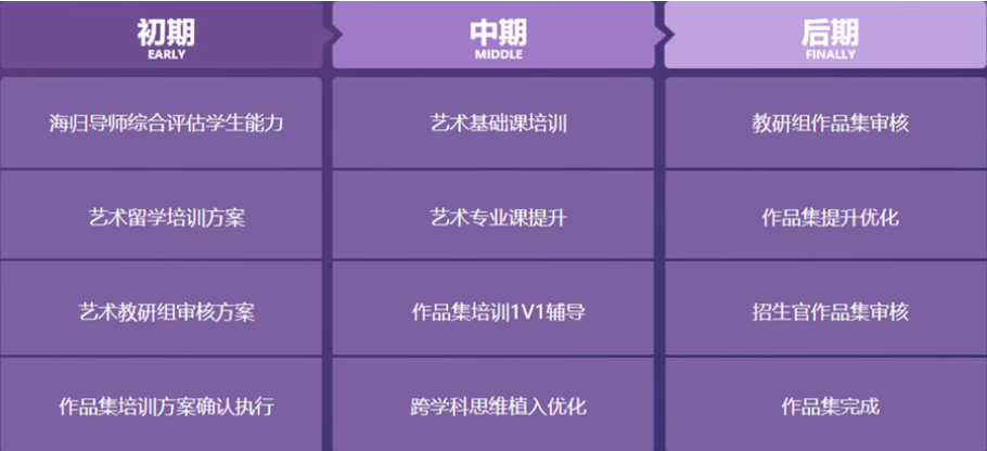 维欧国际留学艺术培训中心