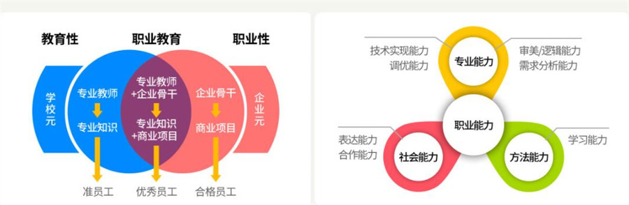 辽宁沈阳c++游戏开发编程培训机构排名一览
