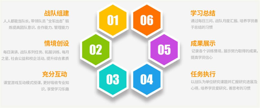 辽宁沈阳c++游戏开发编程培训机构排名一览