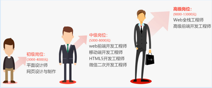 十大国内IT类职业培训机构排名一览盘点.jpg 十大国内IT类职业培训机构排名一览盘点.jpg