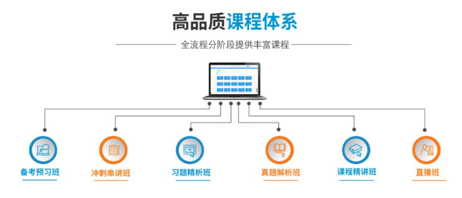 树诚会计师考证机构 树诚会计师考证机构
