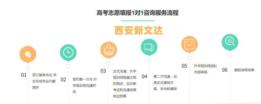 盘点西安口碑好的高考志愿填报指导机构排名一览