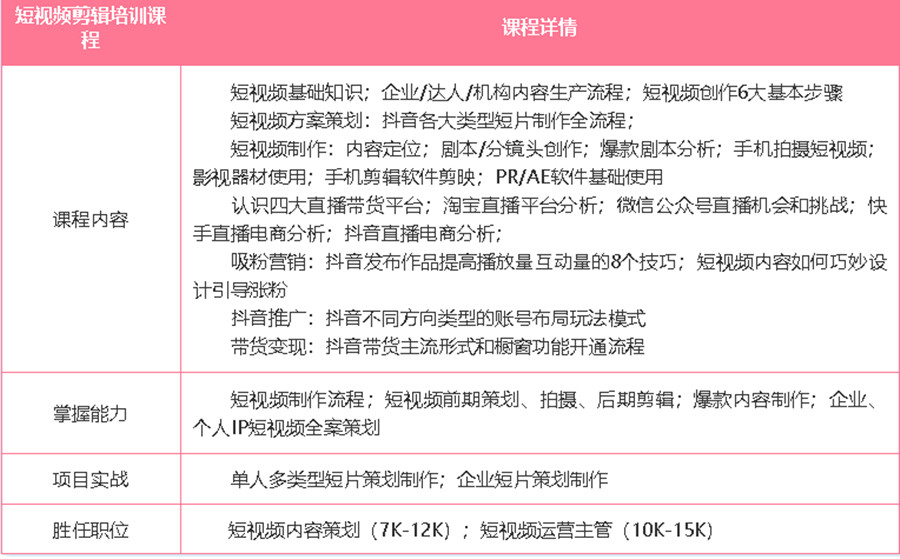 盘点国内西宁十大短视频运营培训机构排名一览.jpg