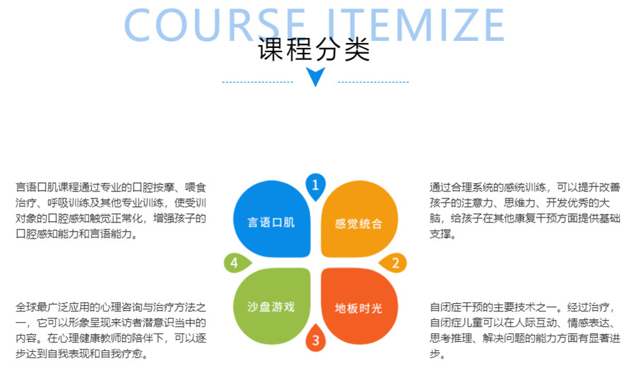 盘点东莞排名靠前的孤独症康复机构实力排名一览 盘点东莞排名靠前的孤独症康复机构实力排名一览