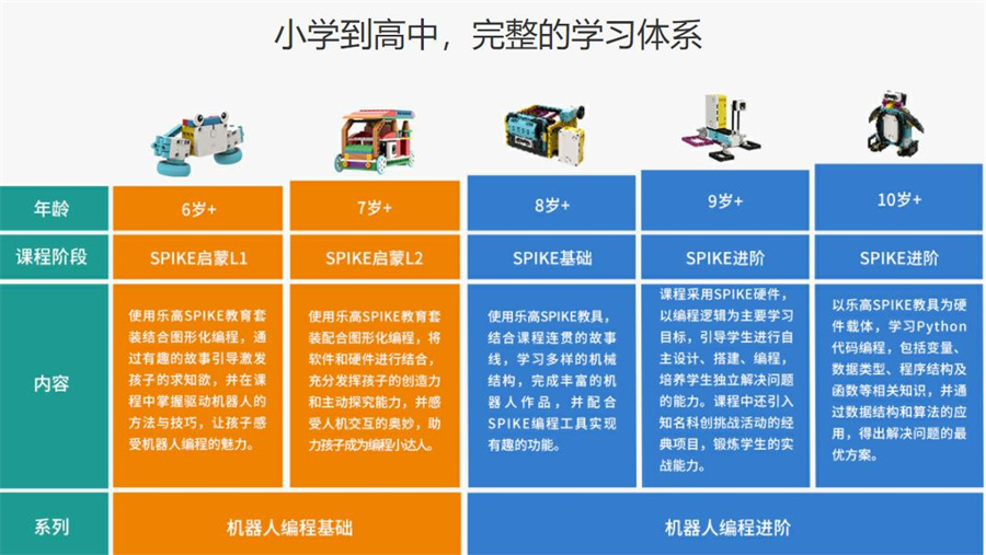 盘点国内五大智能机器人编程科技特长生培训机构排名一览