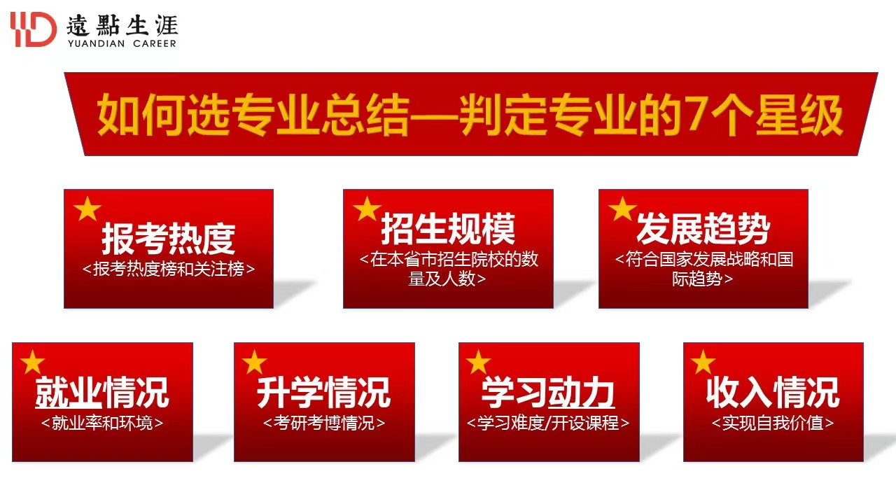 十大重庆沙坪坝高考志愿填报辅导机构排名一览