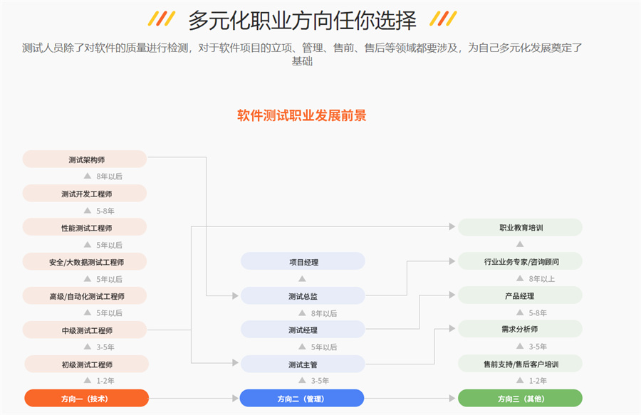 1盘点十大深圳软件测试培训机构排名名单汇总-博为峰IT教育