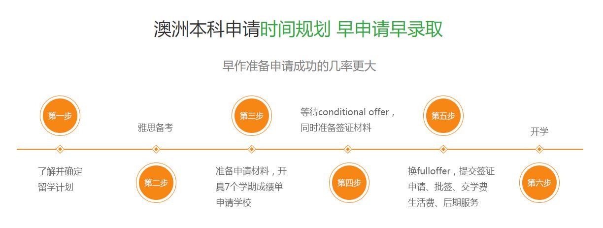 十大澳大利亚留学申请机构实力排名一览 十大澳大利亚留学申请机构实力排名一览