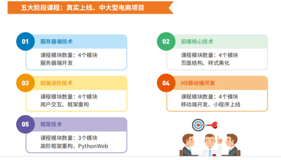 河北十大IT类软件开发培训机构排名一览.jpg