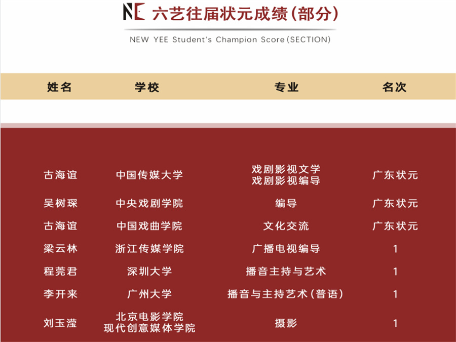 广东十大播音主持艺考培训机构排名一览 广东十大播音主持艺考培训机构排名一览