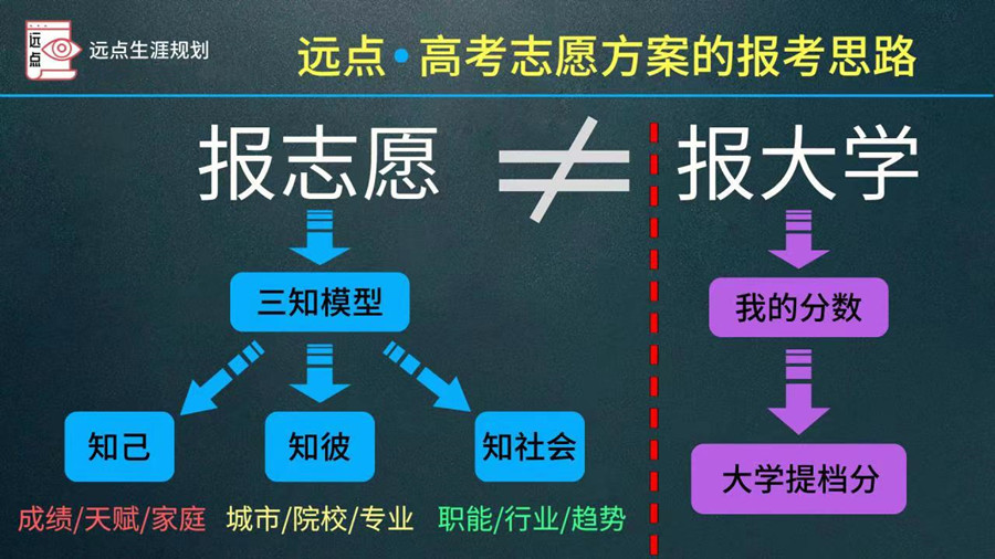 5大重庆北碚区高考志愿填报规划机构排名一览