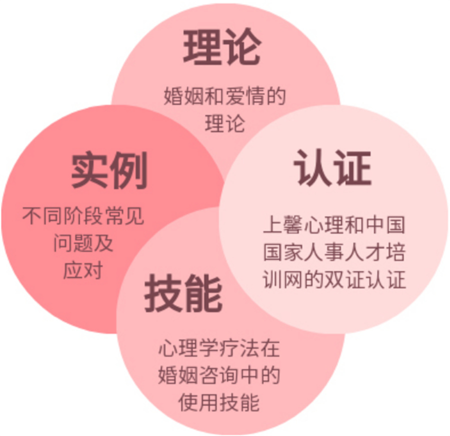 五大深圳婚姻感情咨询师培训机构排名一览