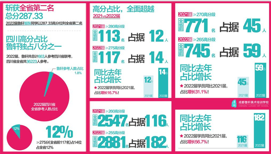 鲁轩美术培训学校 鲁轩美术培训学校