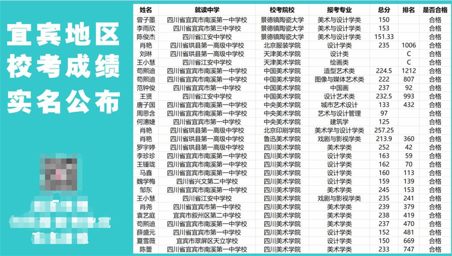 鲁轩美术培训学校 鲁轩美术培训学校