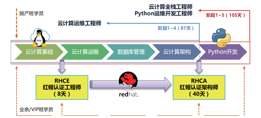 十大长沙云计算培训机构排名一览名单 十大长沙云计算培训机构排名一览名单