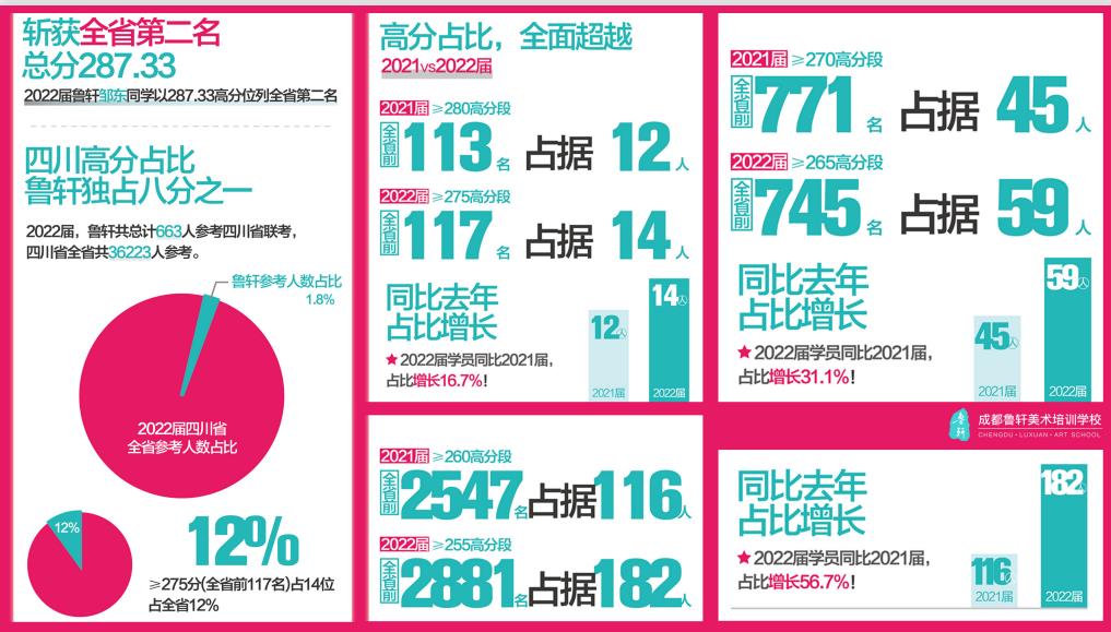 重庆10大美术特长生集训画室排名汇总