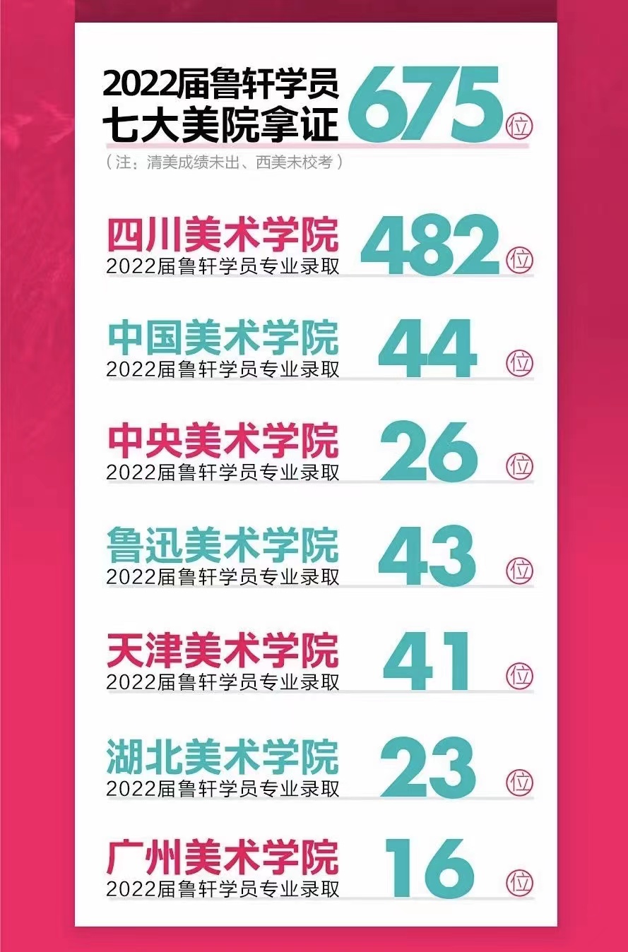 重庆10大美术特长生集训画室排名汇总