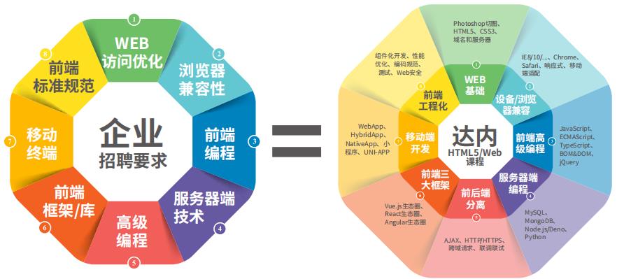 长沙十大html5/web前端开发培训机构排名一览 长沙十大html5/web前端开发培训机构排名一览