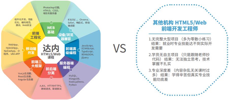 长沙十大html5/web前端开发培训机构排名一览 长沙十大html5/web前端开发培训机构排名一览