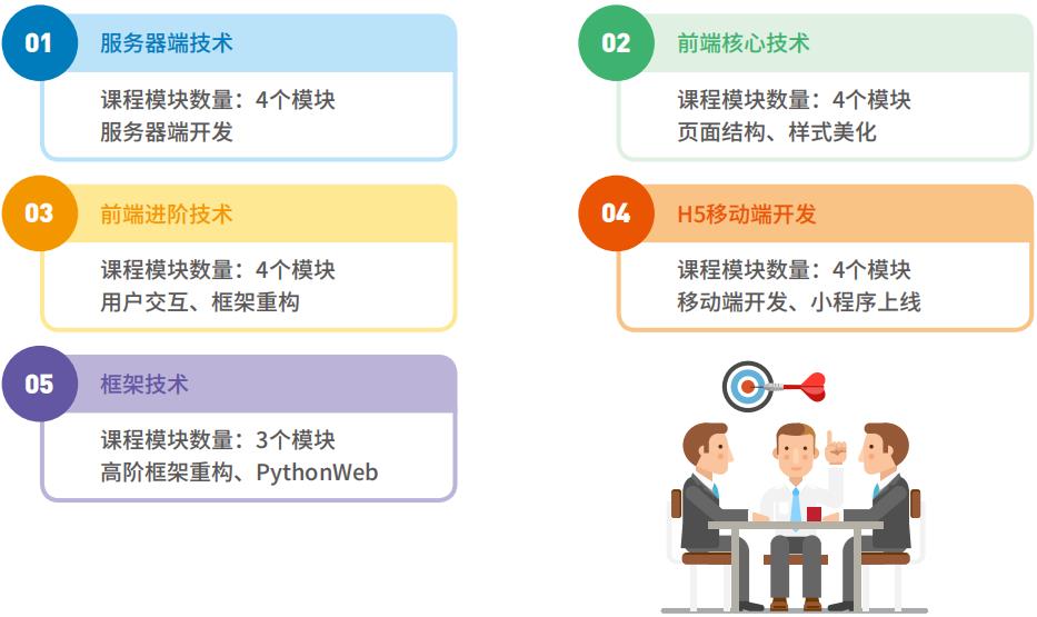 长沙十大html5/web前端开发培训机构排名一览 长沙十大html5/web前端开发培训机构排名一览