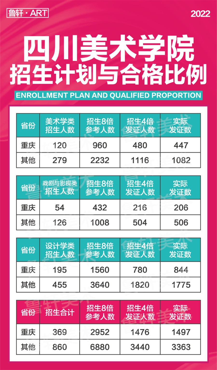 四川广元美术联考校考集训画室排名一览