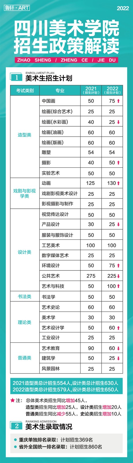 四川广元美术联考校考集训画室排名一览