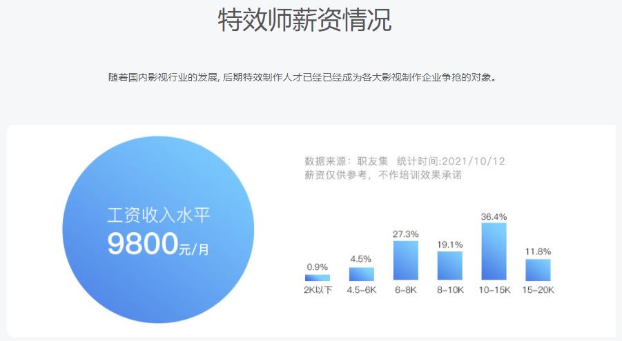 国内十大houdini影视特效培训机构口碑排名一览 国内十大houdini影视特效培训机构口碑排名一览