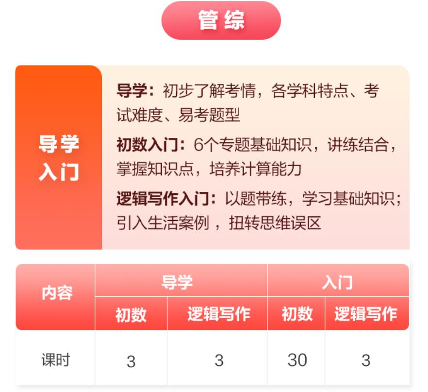 十大Mpacc在职考研辅导机构排名一览