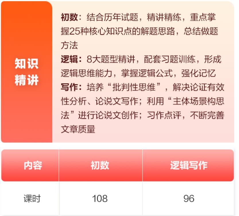 十大Mpacc在职考研辅导机构排名一览