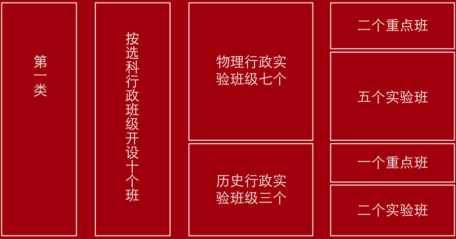 长沙全日制复读学校十强排名一览汇总