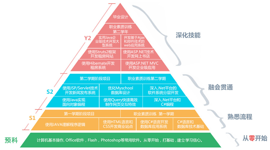高考成绩不好能学IT吗,零基础学IT.jpg