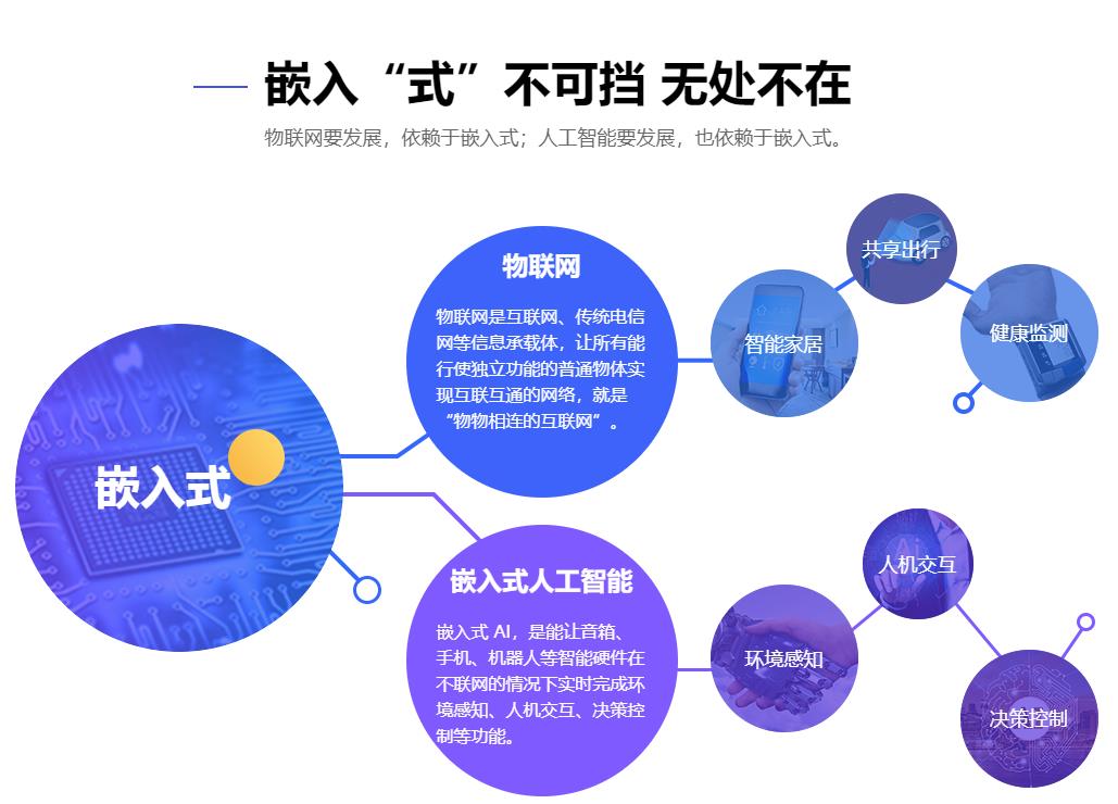国内嵌入式软件培训机构十大排名 国内嵌入式软件培训机构十大排名