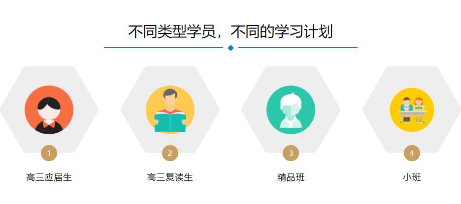  南京排名靠前的高三高考复读学校一览推荐