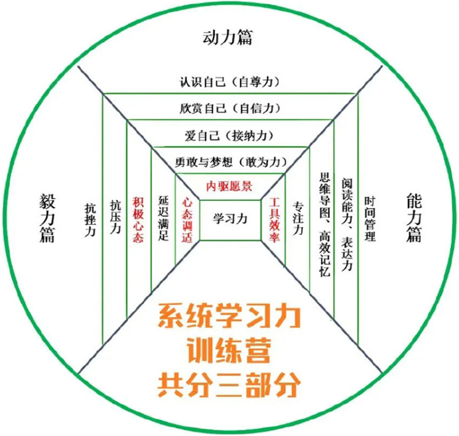 广州五大青少年自驱力训练营排名 广州五大青少年自驱力训练营排名