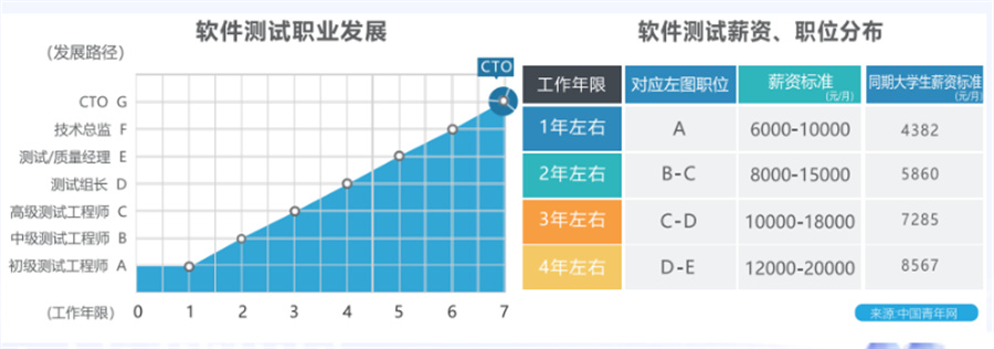 十大安徽合肥软件测试培训机构排名一览-博为峰