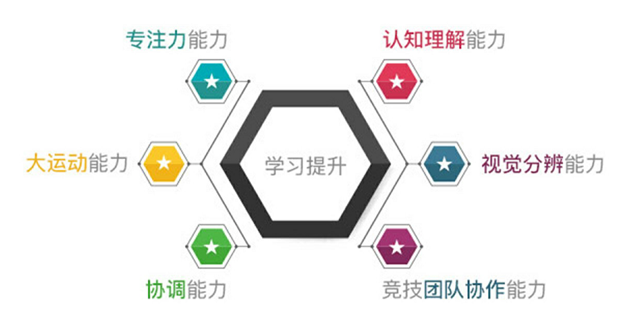 东区自闭症儿童融合教育机构 东区自闭症儿童融合教育机构