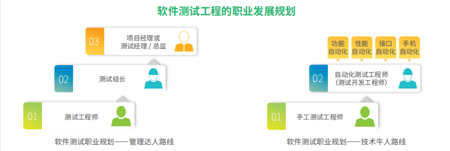 全国好评十大软件测试培训机构排名一览名单
