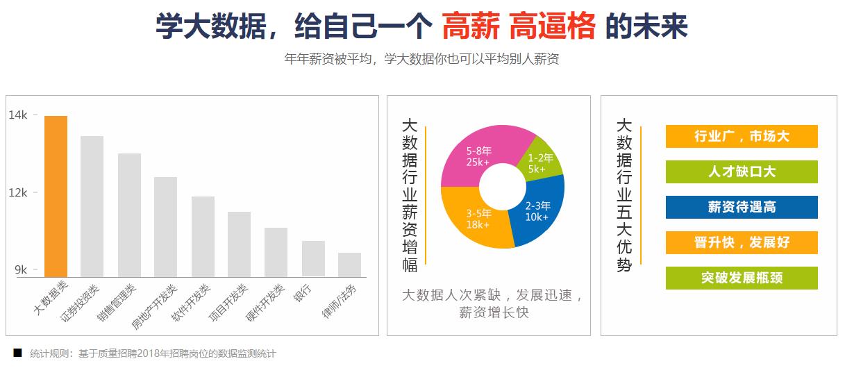 南京五大数据分析师培训机构排名一览